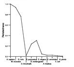 comparative genomics plot