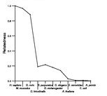 comparative genomics plot