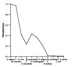 comparative genomics plot