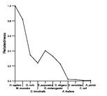 comparative genomics plot