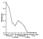 comparative genomics plot