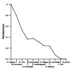 comparative genomics plot