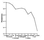 comparative genomics plot