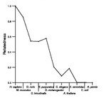 comparative genomics plot