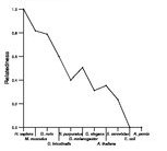 comparative genomics plot