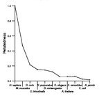 comparative genomics plot