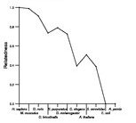 comparative genomics plot