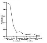 comparative genomics plot