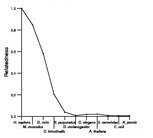 comparative genomics plot