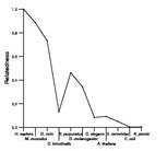 comparative genomics plot