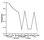 comparative genomics plot