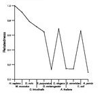 comparative genomics plot