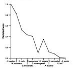 comparative genomics plot