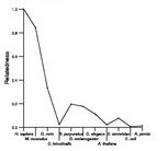 comparative genomics plot