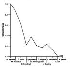 comparative genomics plot