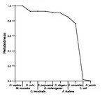 comparative genomics plot