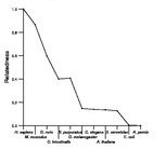 comparative genomics plot