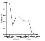 comparative genomics plot