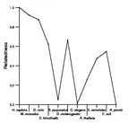 comparative genomics plot