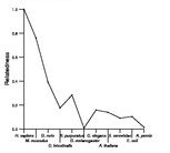 comparative genomics plot