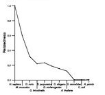 comparative genomics plot