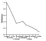 comparative genomics plot