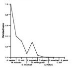 comparative genomics plot