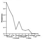 comparative genomics plot