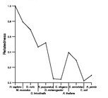 comparative genomics plot