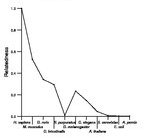 comparative genomics plot