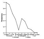 comparative genomics plot