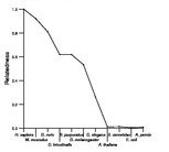 comparative genomics plot