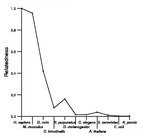 comparative genomics plot