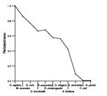 comparative genomics plot