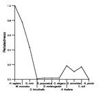 comparative genomics plot