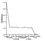 comparative genomics plot