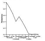 comparative genomics plot