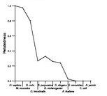 comparative genomics plot