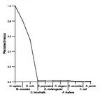 comparative genomics plot