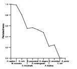 comparative genomics plot