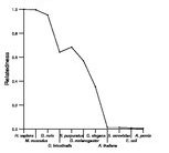 comparative genomics plot