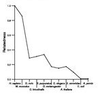 comparative genomics plot