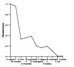 comparative genomics plot