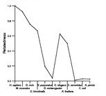 comparative genomics plot