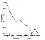 comparative genomics plot