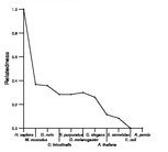 comparative genomics plot