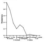 comparative genomics plot