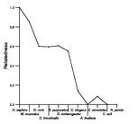 comparative genomics plot