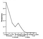 comparative genomics plot