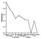 comparative genomics plot